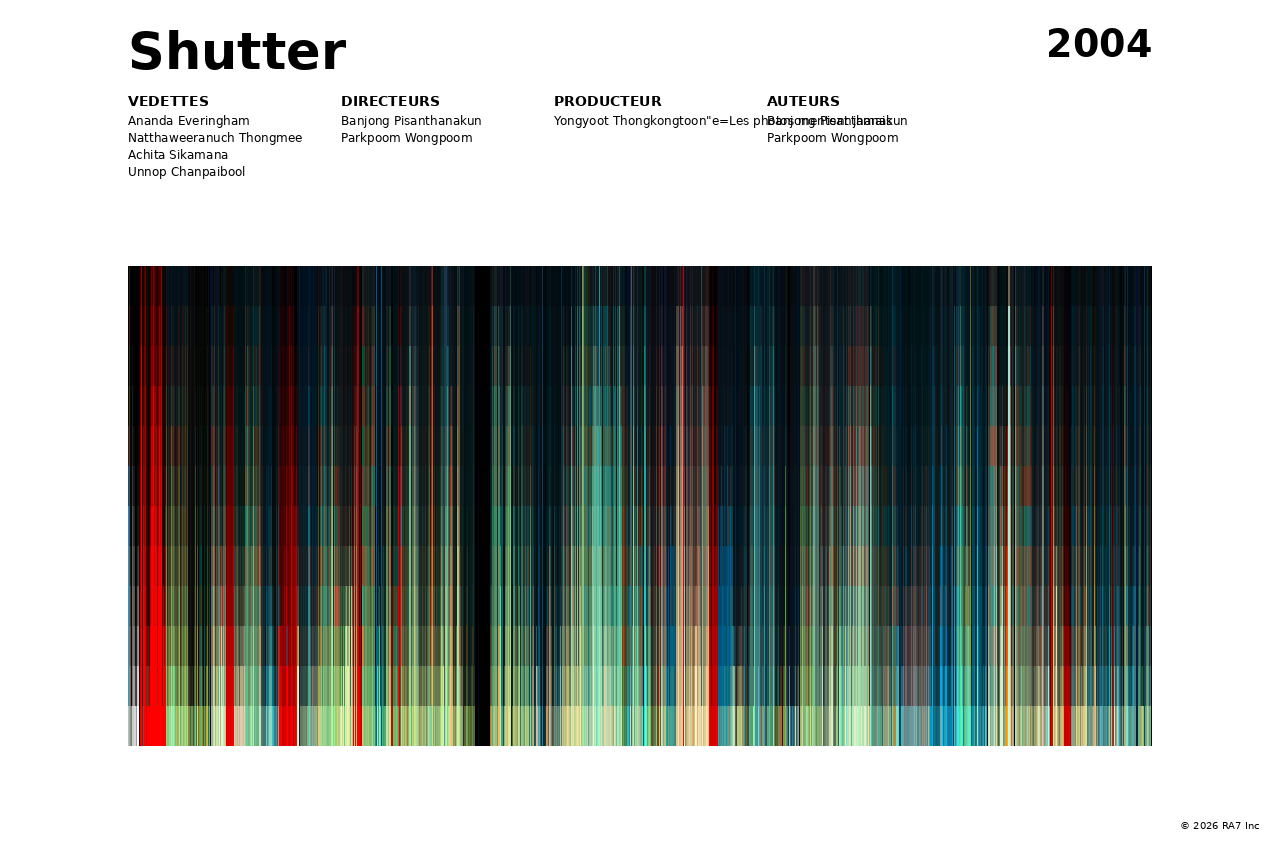 Aperçu de l’affiche pour Shutter